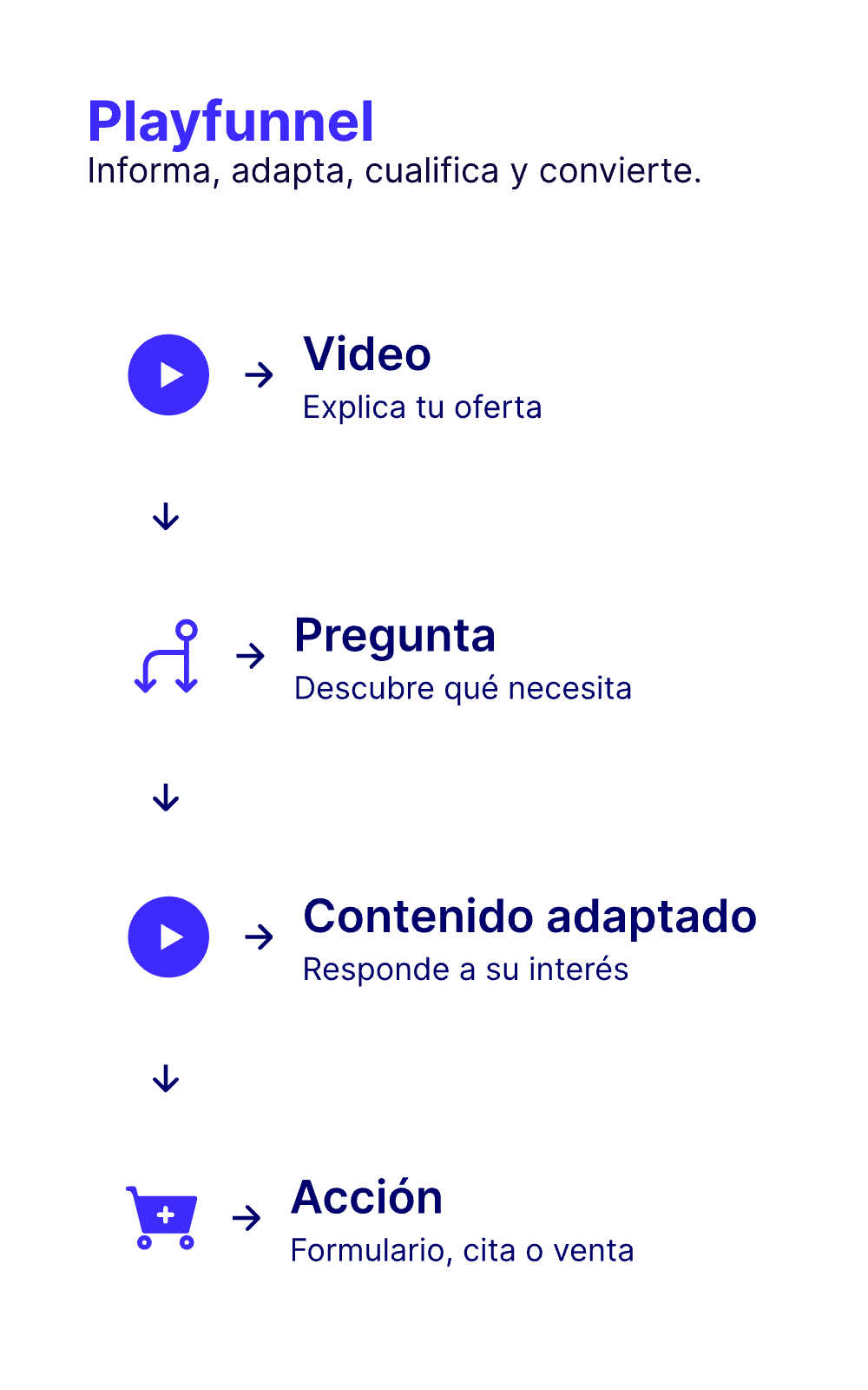 playfunnel-sec
